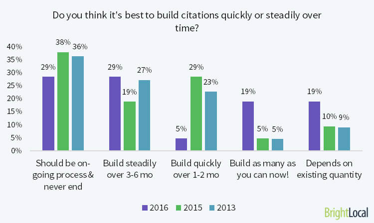 12 citations important