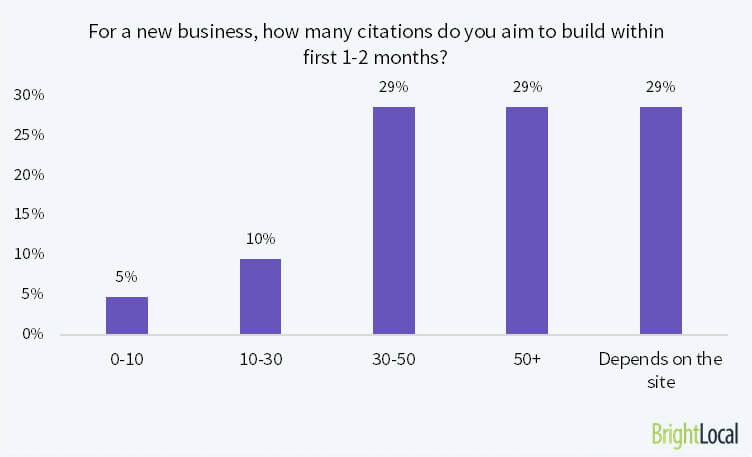 14 citations important