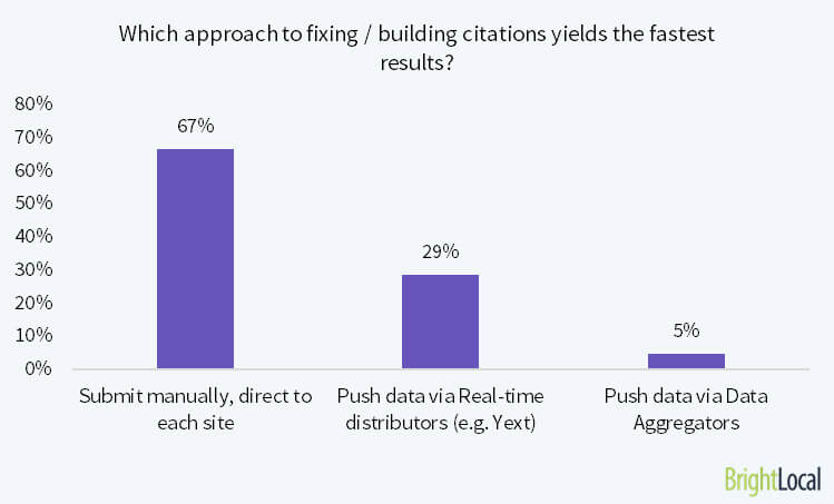 16 citations important