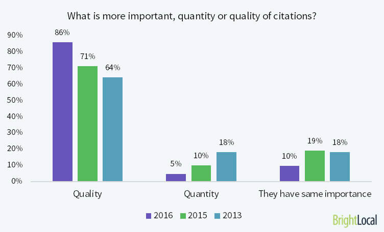 3 citations important