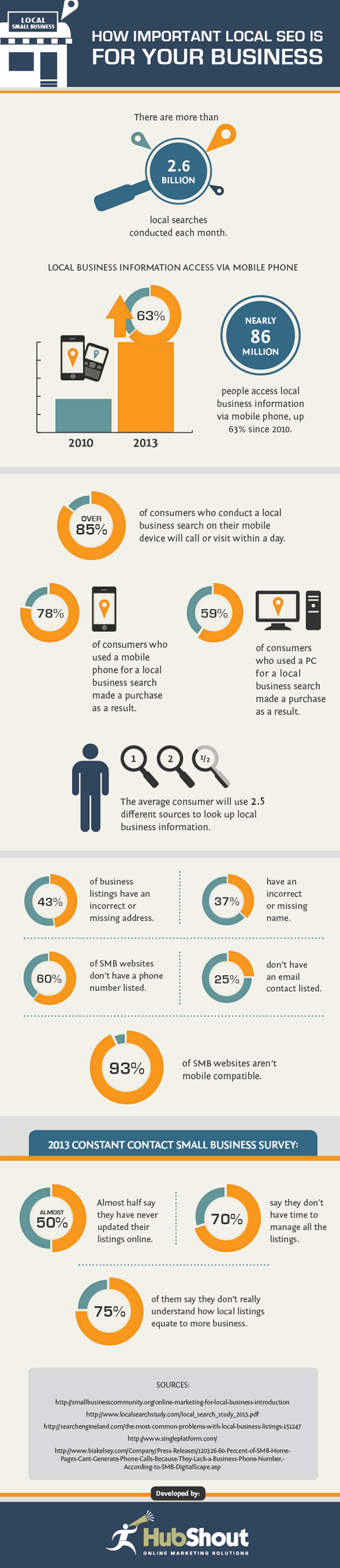 How_important_local_seo_is_for_your_business