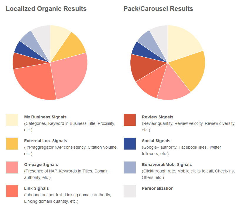 Local Organic e Carousel