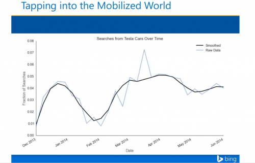 Mobilezed world