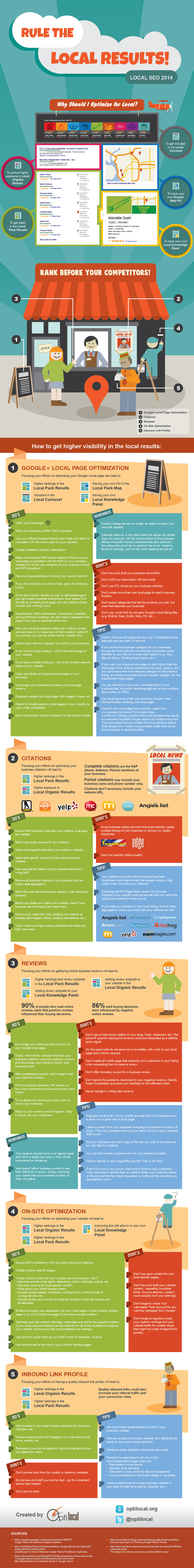 Optilocal_Infographic_Rule_the_Local_Results_v2(1)