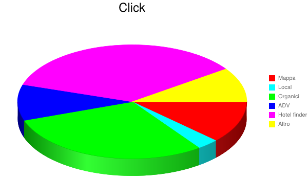 chart (1)