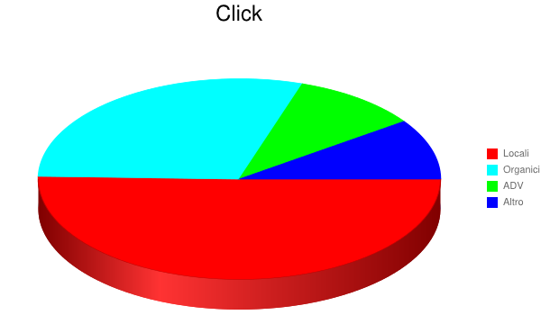 chart (2)