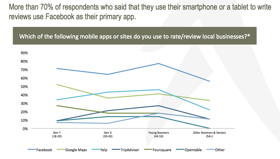 confronto utenti mobile