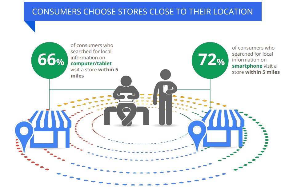 consumers local 3
