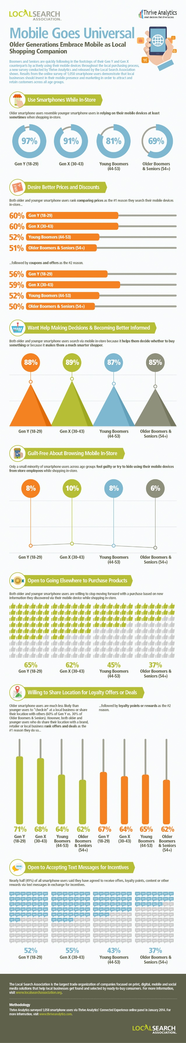 infografica dispositivi mobili