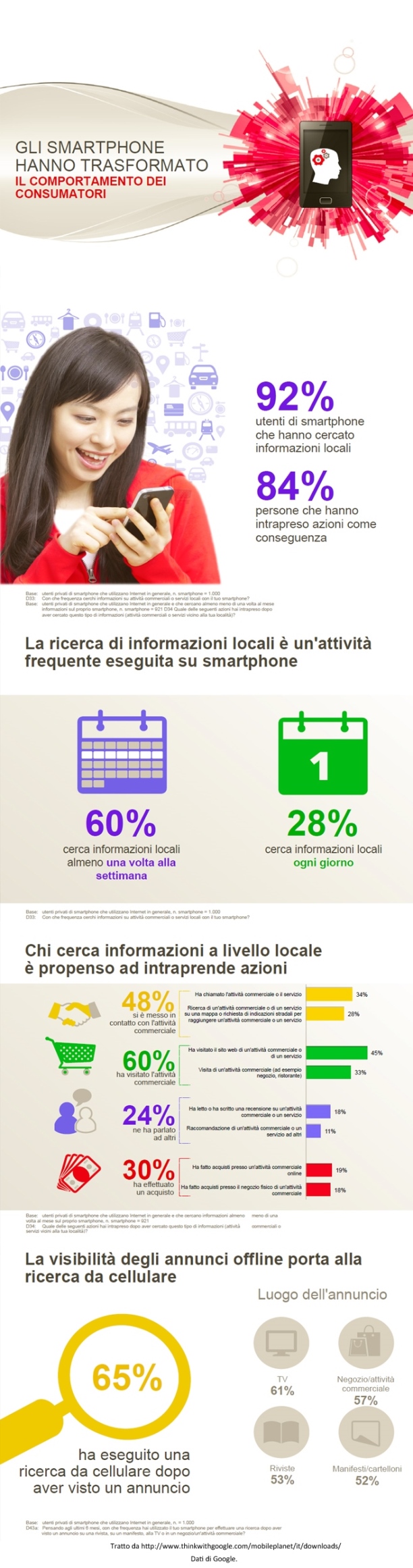 infografica smartphone 2