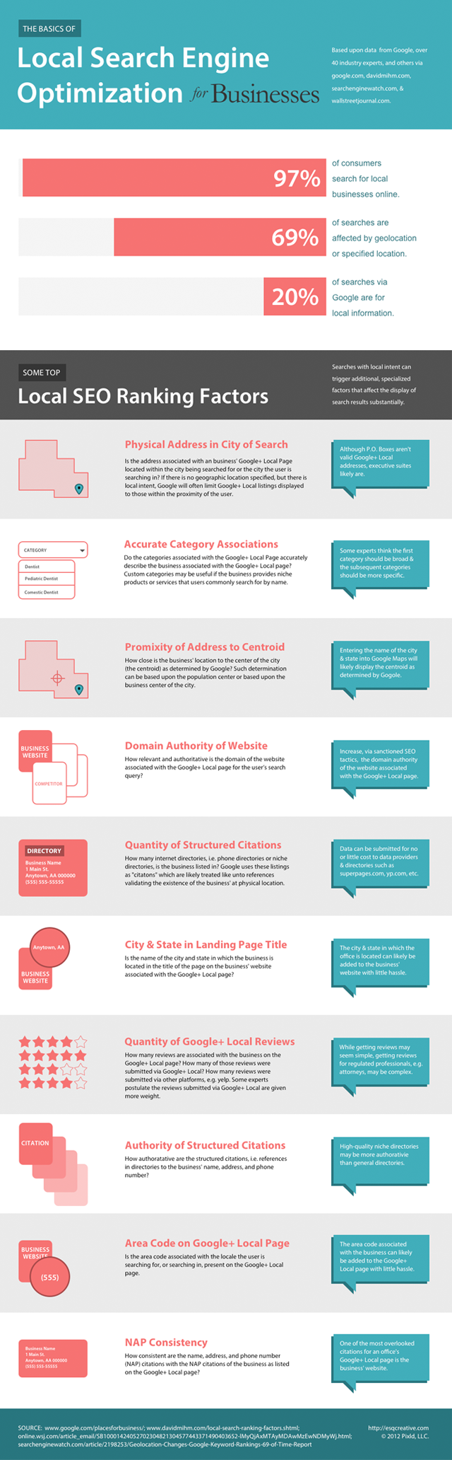 ottimizzazione local infografica