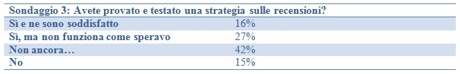 sondaggio3