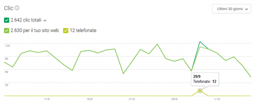 telefonate