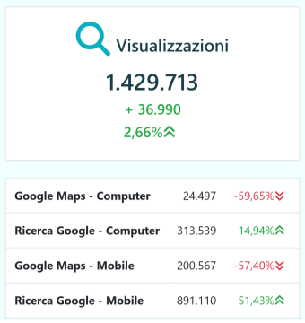 Visualizzazioni su GBP