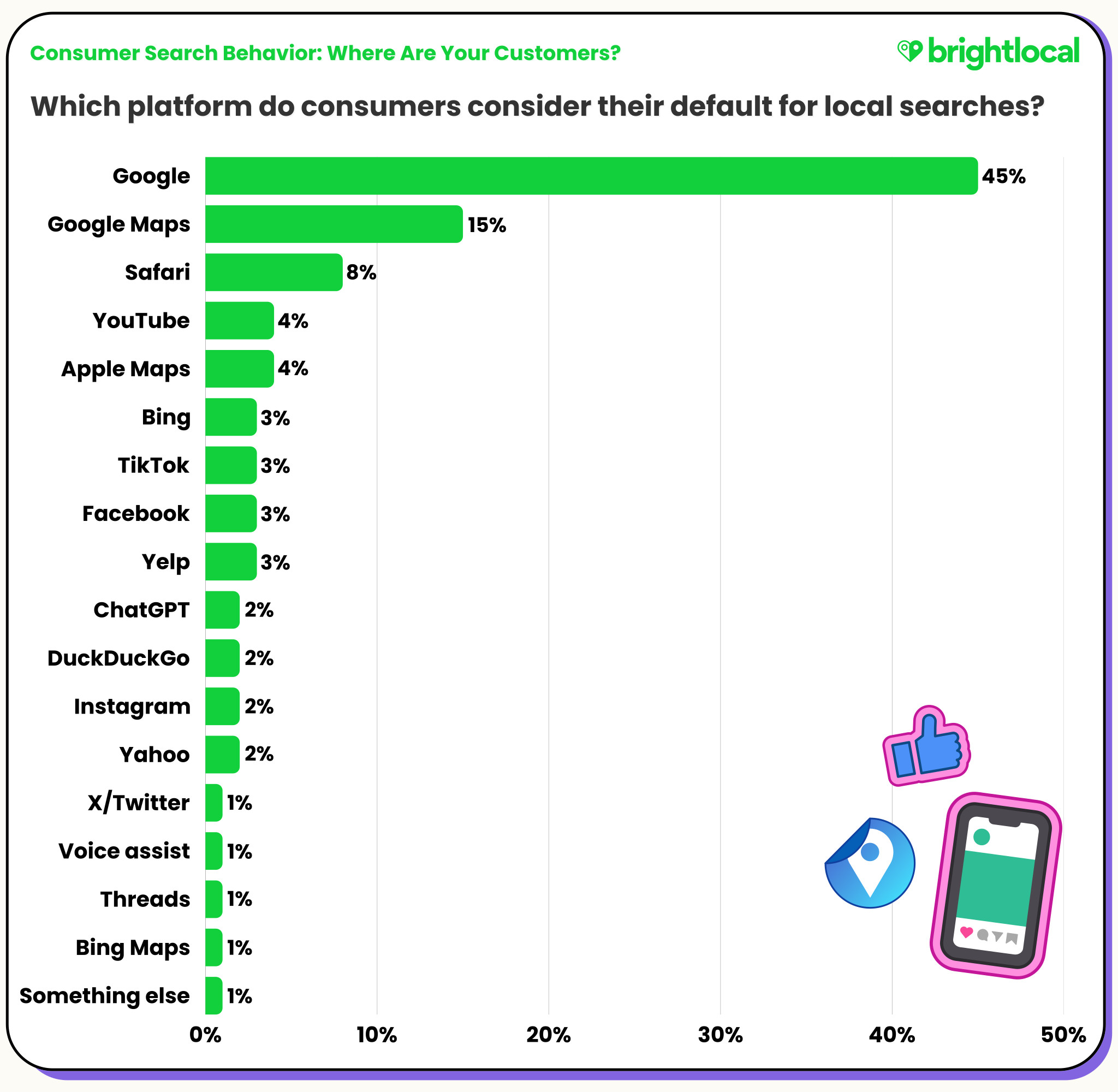 Consumer Search Behavior