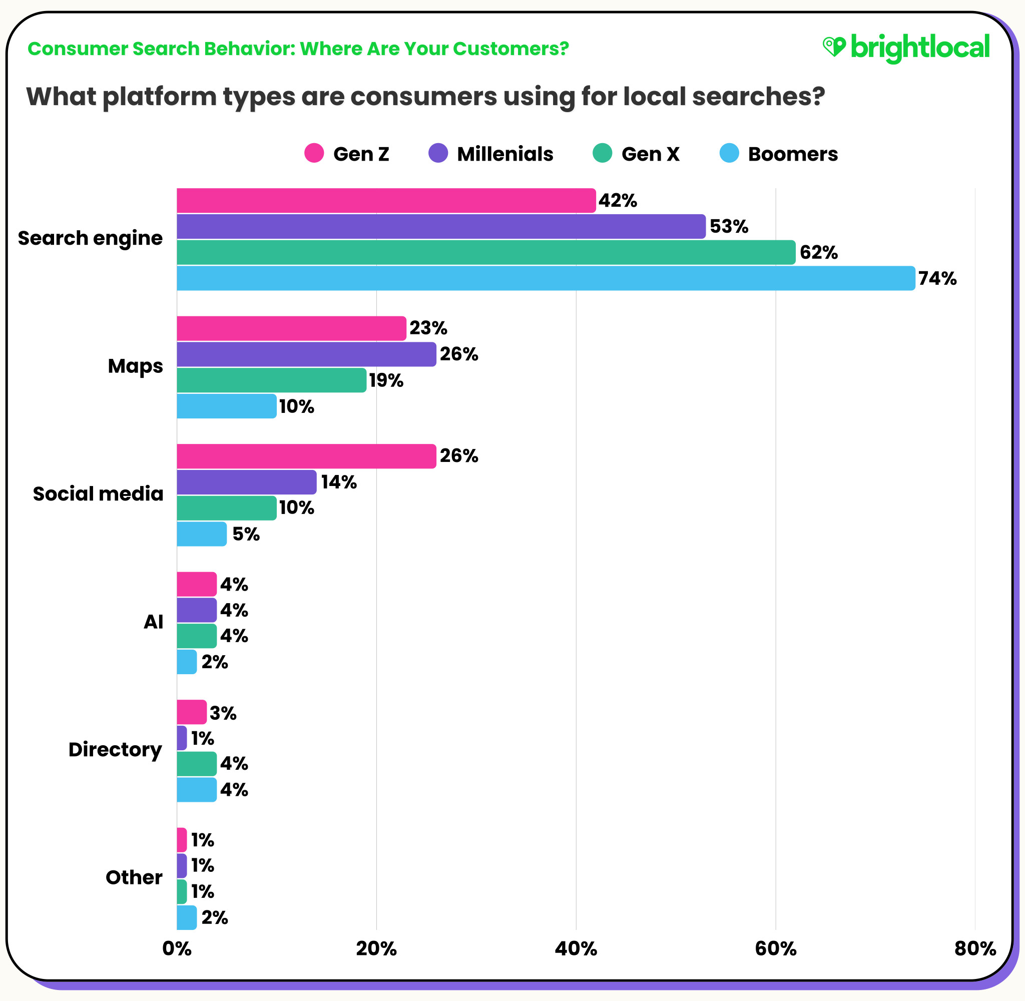 Consumer Search Behavior