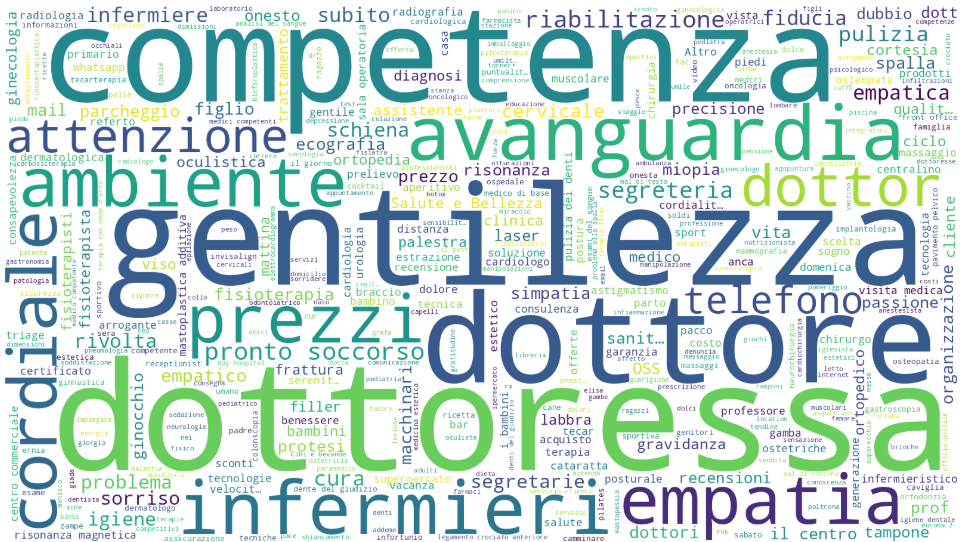 Argomenti più trattati nelle schede Google nel settore health